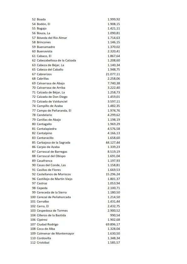 Foto 8 - Los municipios de la zona Arribes recibir&aacute;n 121.700 euros del Fondo de Participaci&oacute;n de impuestos Propios de la Comunidad