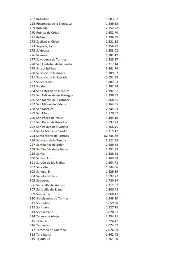 Foto 4 - Los municipios de la zona Arribes recibir&aacute;n 121.700 euros del Fondo de Participaci&oacute;n de impuestos Propios de la Comunidad