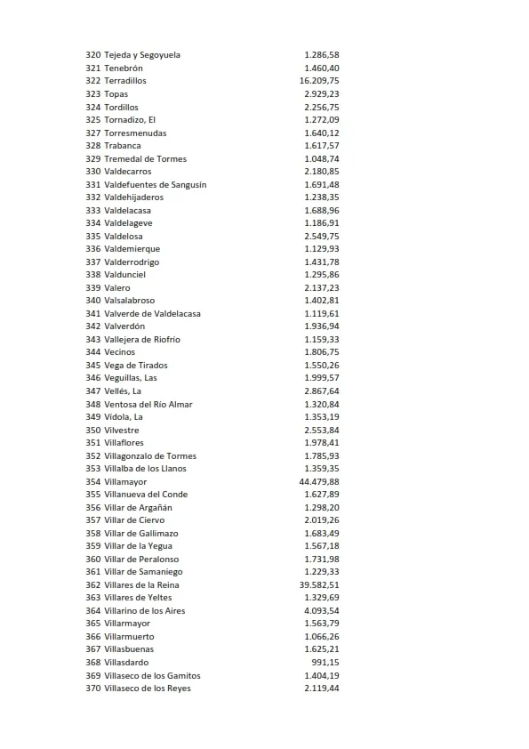 Foto 3 - Los municipios de la zona Arribes recibir&aacute;n 121.700 euros del Fondo de Participaci&oacute;n de impuestos Propios de la Comunidad