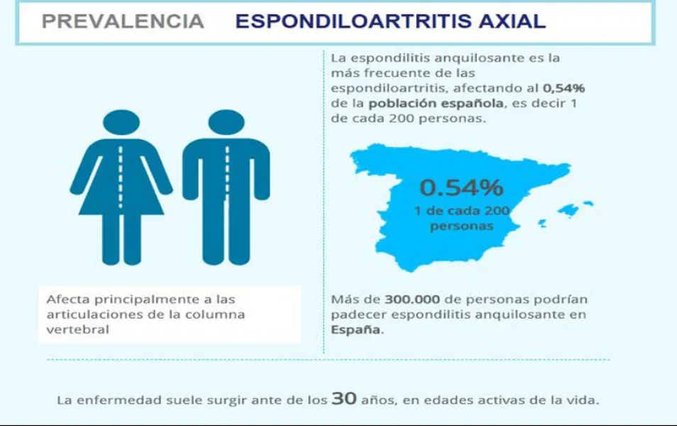 Foto 4 - Desmontando la Espondilitis: unos 2.000 salmantinos padecen esta enfermedad musculoesquel&eacute;tica de origen autoinmune