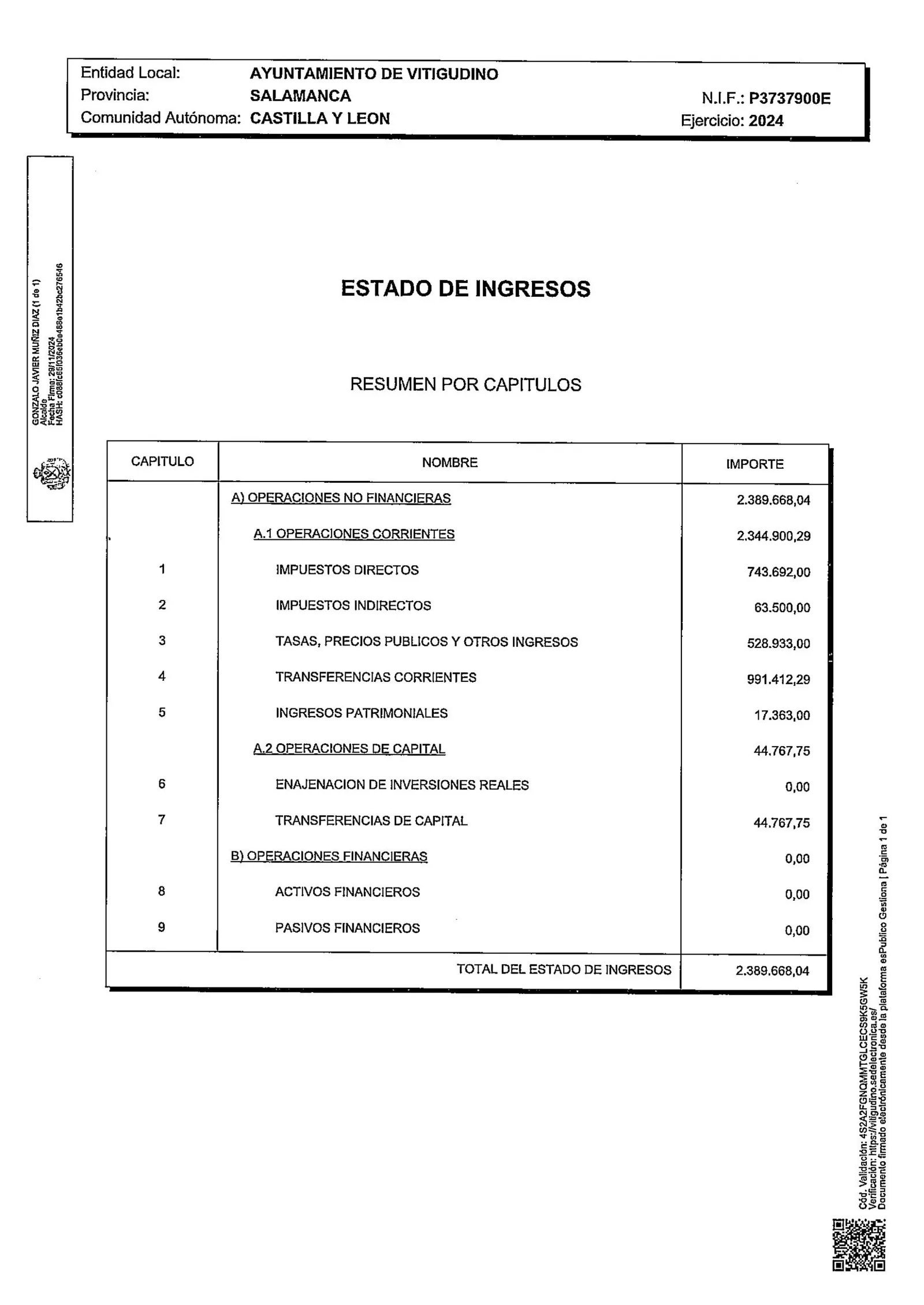 Resumen del presupuesto 2024 del Ayuntamiento de Vitigudino / CORRAL