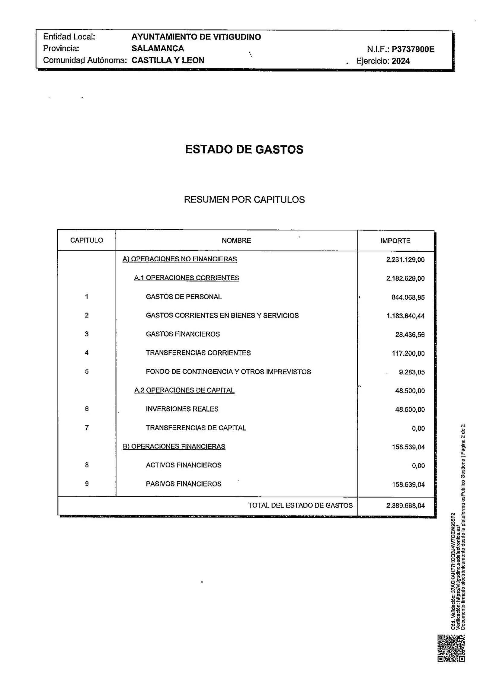Resumen del presupuesto 2024 del Ayuntamiento de Vitigudino / CORRAL