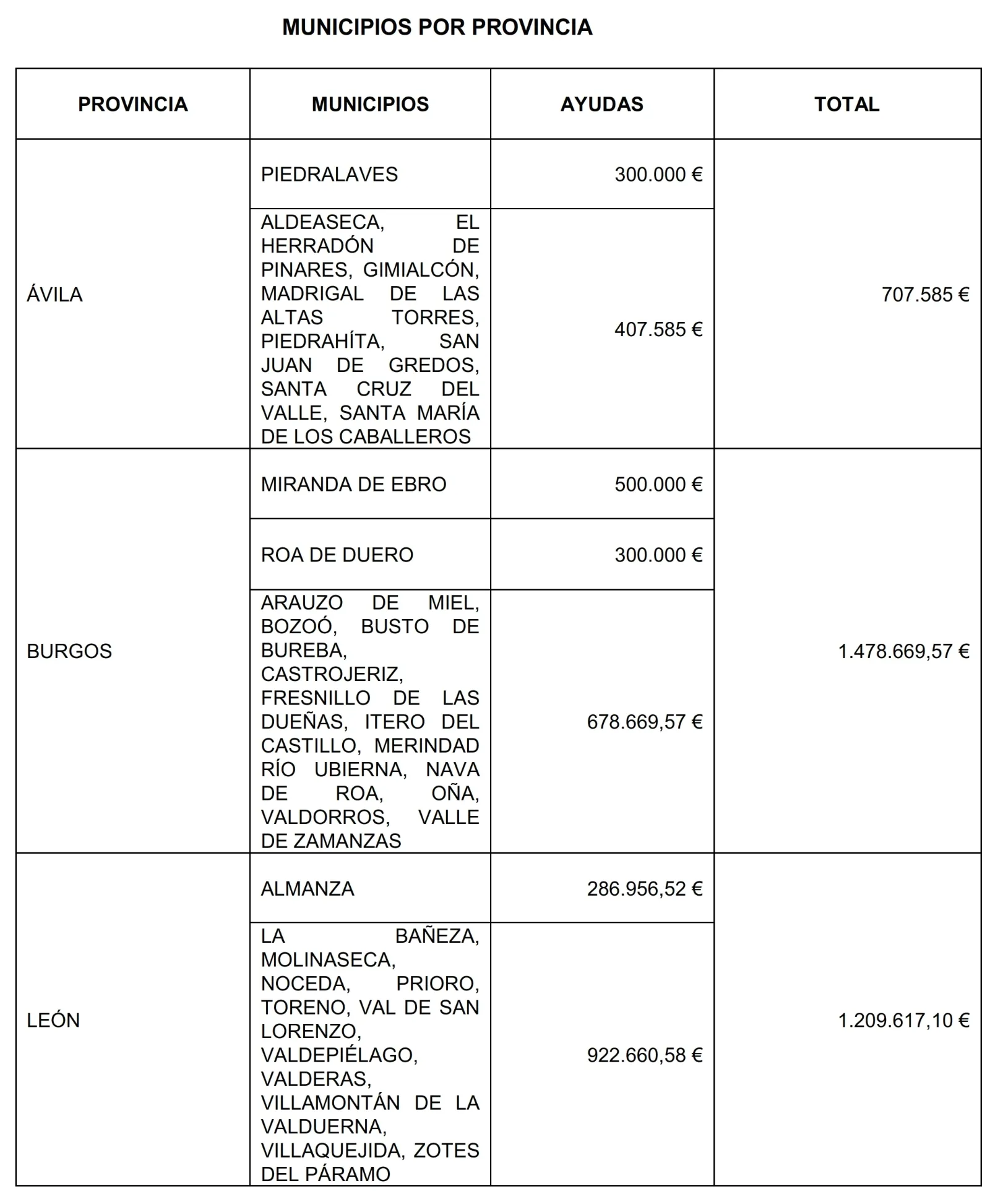 Foto 2 - La Junta concede 960.000 euros a 16 municipios salmantinos para actuaciones de inversi&oacute;n en servicios b&aacute;sicos de especial inter&eacute;s o urgencia