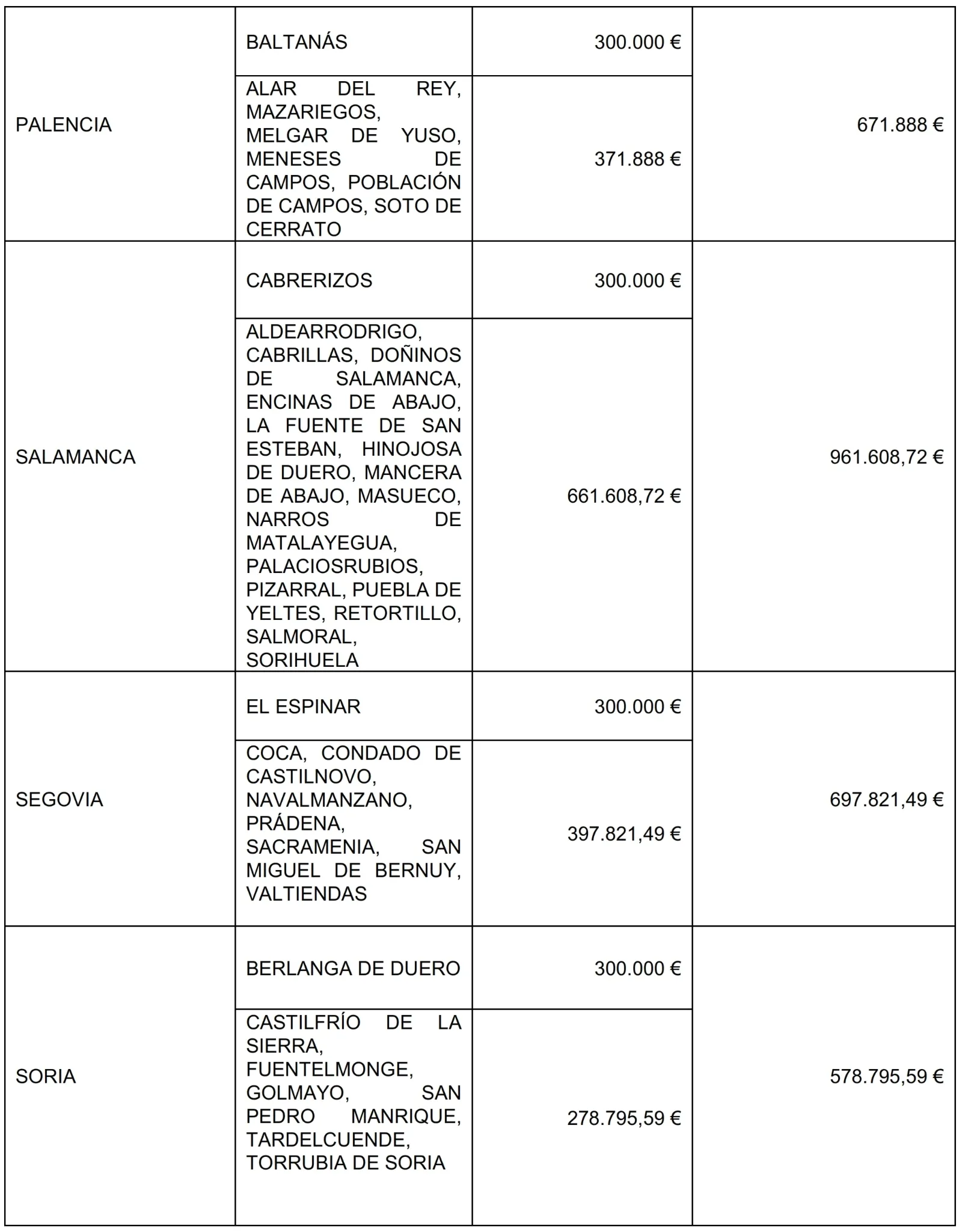 Foto 3 - La Junta concede 960.000 euros a 16 municipios salmantinos para actuaciones de inversi&oacute;n en servicios b&aacute;sicos de especial inter&eacute;s o urgencia