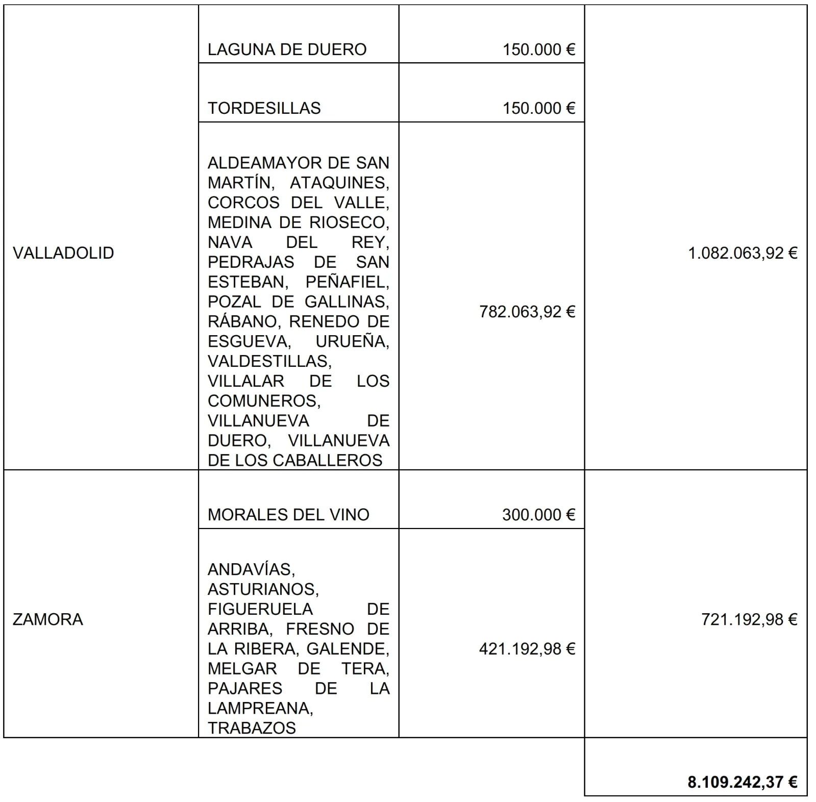 Foto 4 - La Junta concede 960.000 euros a 16 municipios salmantinos para actuaciones de inversi&oacute;n en servicios b&aacute;sicos de especial inter&eacute;s o urgencia