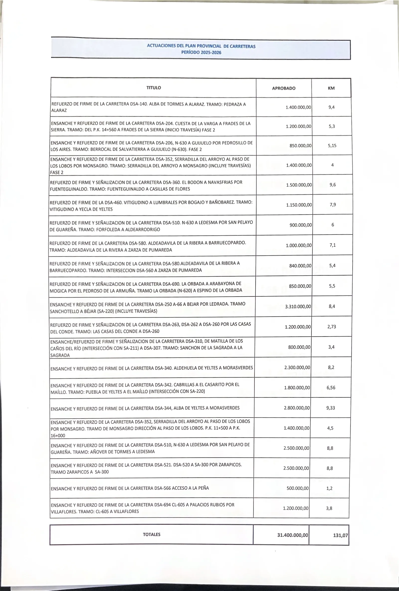 Foto 2 - La Diputaci&oacute;n de Salamanca destina 31,4 millones de euros al Plan de Carreteras 2025-2026