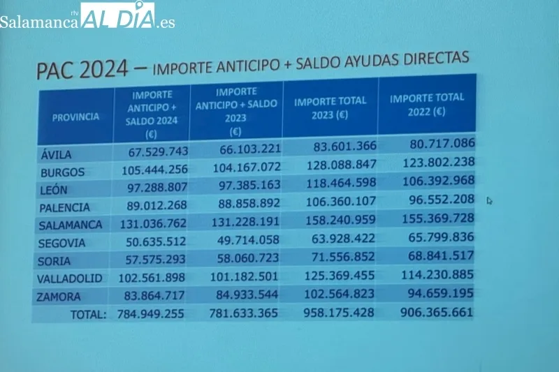 Ángel Gómez, director de Política Agraria Comunitaria
