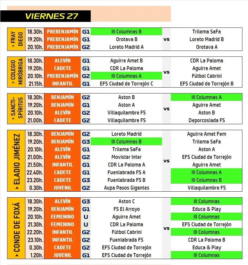 Foto 2 - M&aacute;s de 700 ni&ntilde;os y j&oacute;venes jugar&aacute;n desde este viernes en 6 sedes el Torneo Internacional de F&uacute;tbol Sala