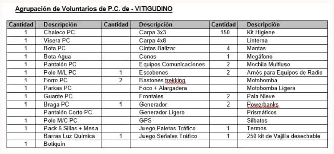 Foto 2 - Luces y sombras en la nueva dotaci&oacute;n de material de la Junta para la Agrupaci&oacute;n de Protecci&oacute;n Civil de Vitigudino