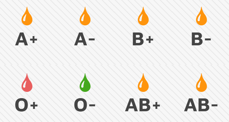 Necesidad urgente de 0+ en la sesión de donación prevista para este jueves
