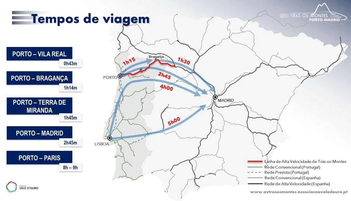Tiempos AV Oporto-Madrid por Zamora| Associação Vale d´Ouro