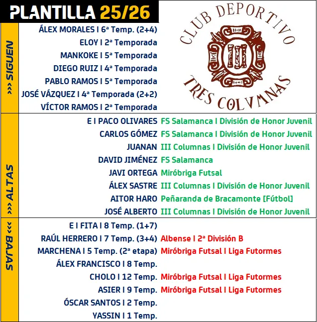 Foto 3 - 14 jugadores, la mitad novedades, integran la plantilla del III Senior que debuta este s&aacute;bado