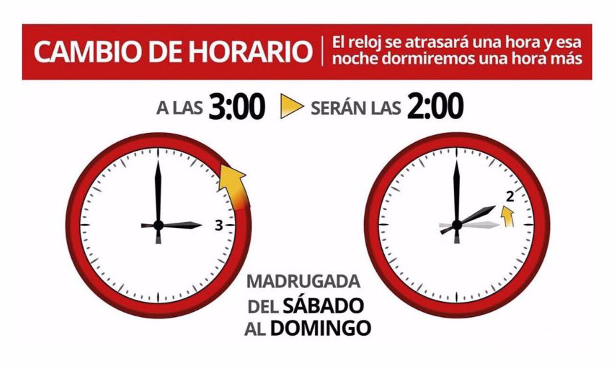 Cambio de hora invierno 2025: cuándo se atrasa el reloj