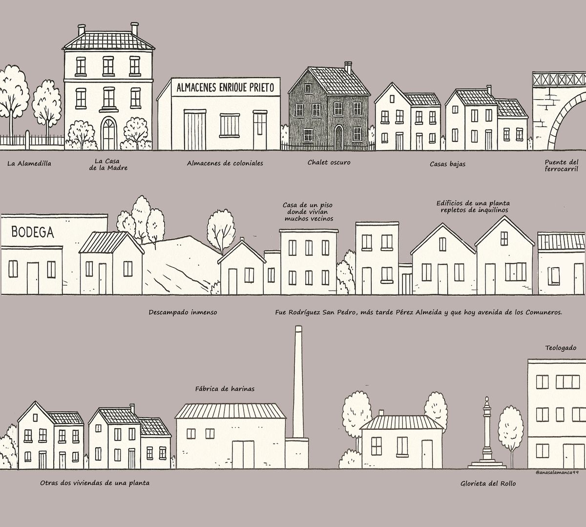 Memorias del barrio del Rollo