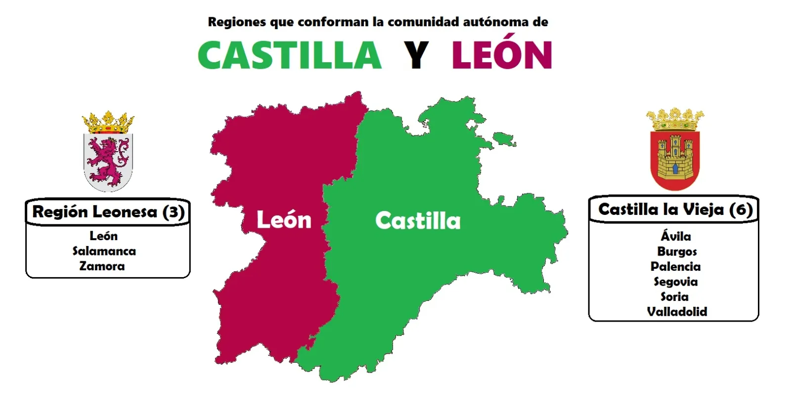 Regiones que forman la comunidad de Castilla y León