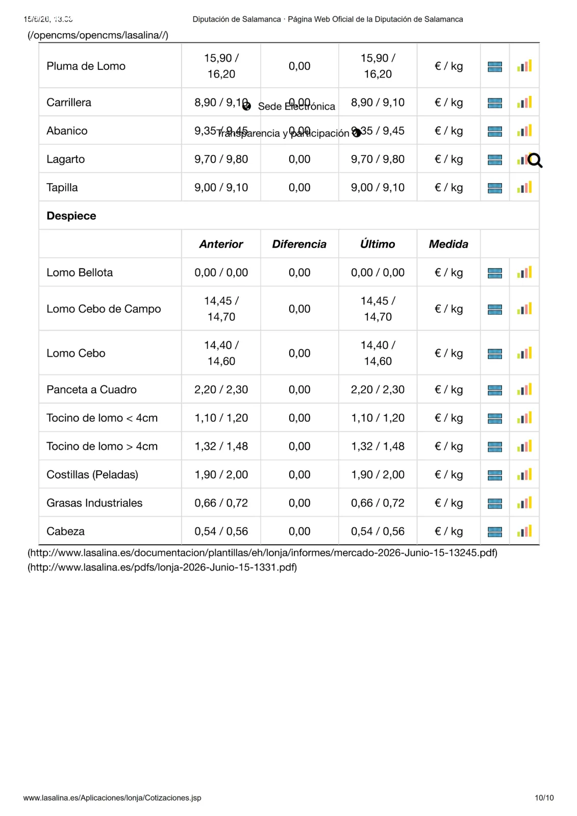 Foto 13 - El vacuno contin&uacute;a con precios a la baja y el forraje registra nuevas subidas