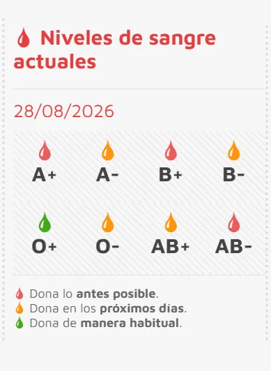 Foto 2 - Puntos y horarios para donar sangre en Salamanca y provincia  