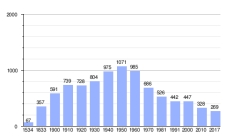 El PSOE denuncia que el PP ha rechazado la concentración parcelaria Morasverdes II  