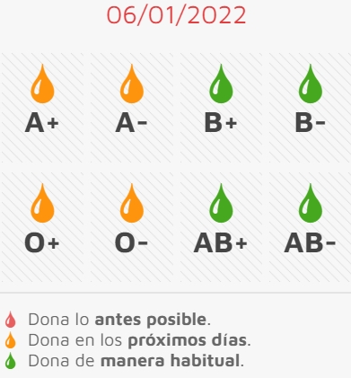 Este viernes, primera oportunidad del año para donar sangre