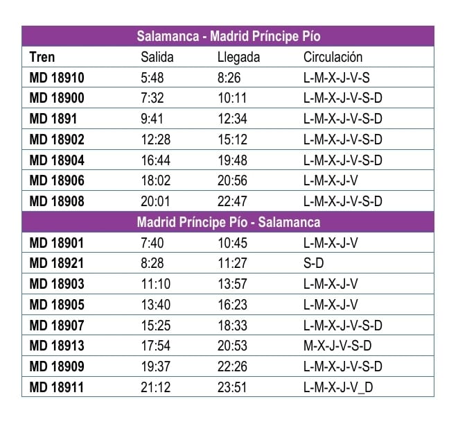 Salamanca recupera otro Alvia para sus conexiones ferroviarias con Madrid | Imagen 2