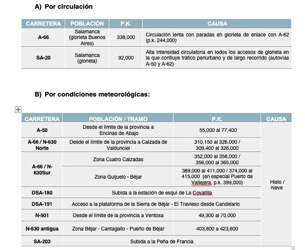 Cuidado con estos puntos conflictivos en carreteras de la provincia de Salamanca | Imagen 1