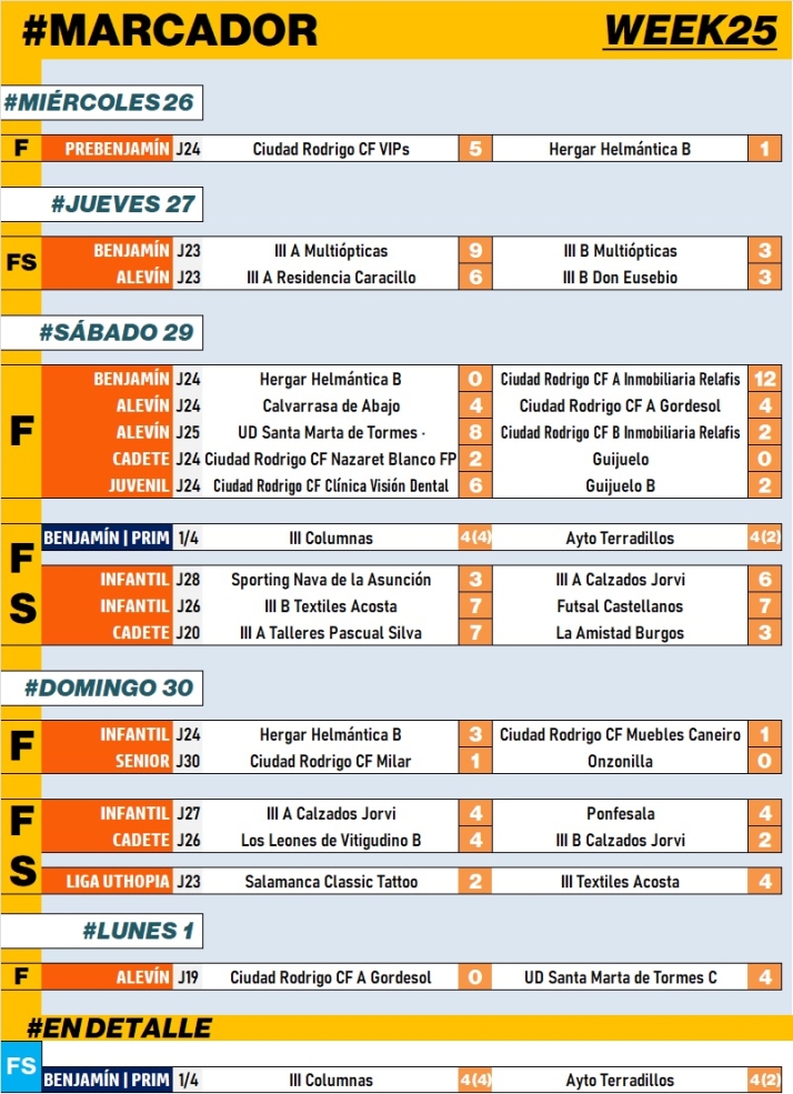 #M | 29 ABR &ndash; 1 MAY | El III Benjam&iacute;n supera en los penaltys los cuartos del Torneo de Primavera | Imagen 1