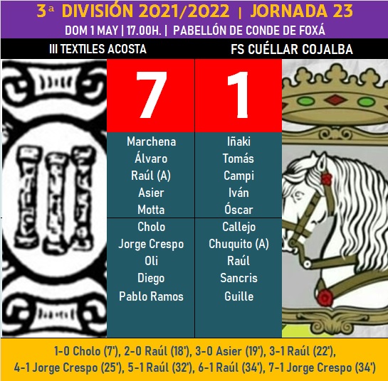 El III Senior vive ante el Cu&eacute;llar un pl&aacute;cido partido que pudo tener much&iacute;simos m&aacute;s goles | Imagen 1