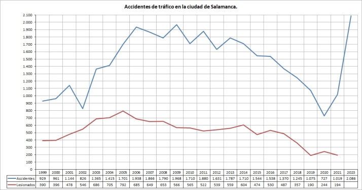 Atropell&aacute;ndonos | Imagen 1