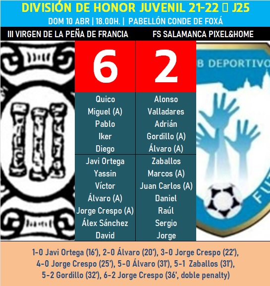 El III Juvenil vence con holgura el trascendental derby frente al FS Salamanca | Imagen 1