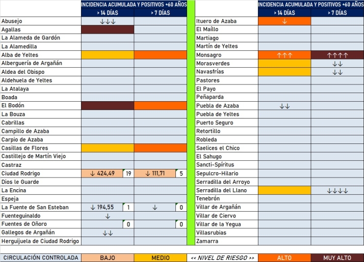 La comarca contin&uacute;a despej&aacute;ndose de coronavirus | Imagen 1