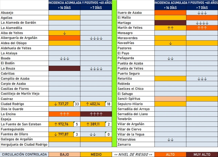 Baja a ocho el n&uacute;mero de localidades con casos en la &uacute;ltima semana | Imagen 2
