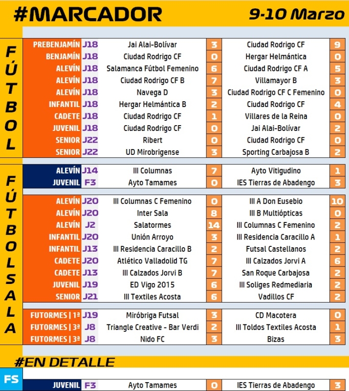 #M [9-10 MAR] El IES Tierras de Abadengo se impone a Tamames a base de goles tempraneros | Imagen 1