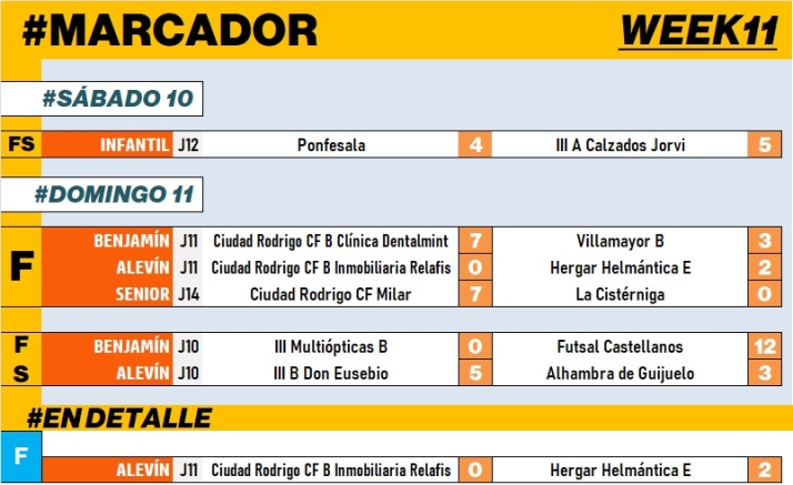#M | 11 DIC | Una genialidad decanta el igualado duelo alev&iacute;n entre el Ciudad Rodrigo B y el Hergar E | Imagen 1