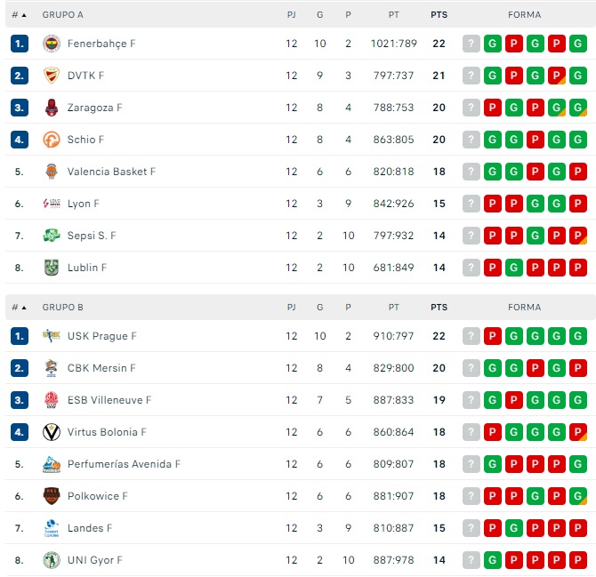 Nacho Mart&iacute;nez, nuevo entrenador del Perfumer&iacute;as Avenida: "El club es puro baloncesto. Hay que volver a disfrutar"  | Imagen 1