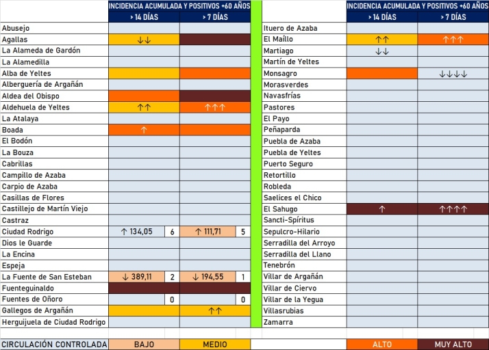 Seis localidades registran nuevos positivos en los &uacute;ltimos d&iacute;as entre los mayores de 60 a&ntilde;os | Imagen 1
