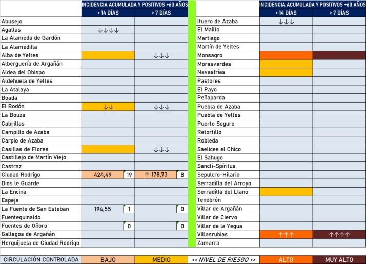 S&oacute;lo 3 localidades han registrado casos en la &uacute;ltima semana entre los mayores de 60 a&ntilde;os | Imagen 2
