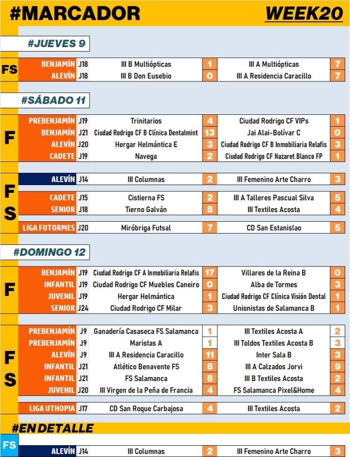 #M | 11-12 MAR | El equipo Femenino del III Columnas remonta el derby alev&iacute;n de los Juegos Escolares | Imagen 1