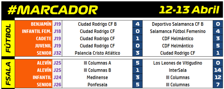 #M [12-13 ABR] III Columnas A e InterSala hacen los deberes en su cuerpo a cuerpo por la Liga Alev&iacute;n | Imagen 1