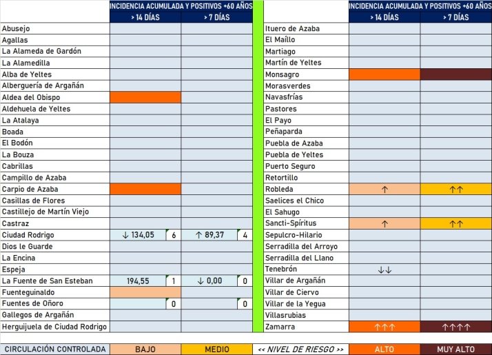 Cuatro localidades de la comarca marcan nuevos positivos desde el viernes | Imagen 1