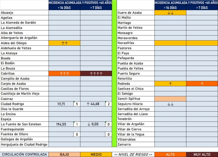 M&uacute;ltiples cambios de color, pero sin aumentar los casos totales, en la nueva actualizaci&oacute;n | Imagen 2