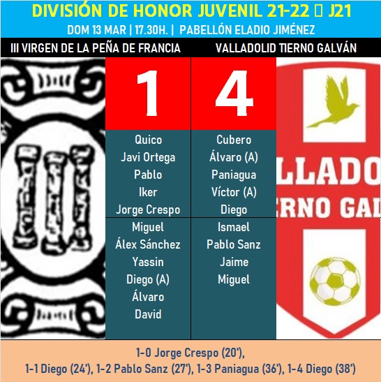 El III Juvenil se queda sin premio en un gran partido ante uno de los gallitos | Imagen 1