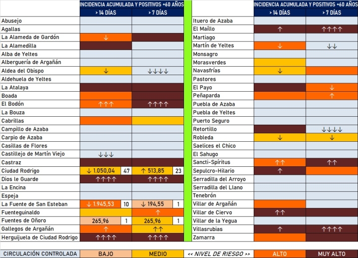 El conjunto de las 7 zonas b&aacute;sicas supera los 7.000 positivos por PCR desde que estall&oacute; la pandemia | Imagen 2