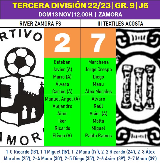 El III Senior extiende su racha teniendo paciencia ante River Zamora | Imagen 1