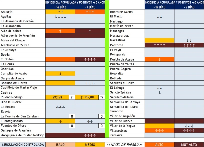 Siete localidades marcan nuevos casos de coronavirus en los &uacute;ltimos d&iacute;as | Imagen 1