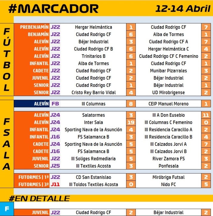 #M [12-14 ABR] Los juveniles del Ciudad Rodrigo y B&eacute;jar firman tablas en su duelo en la zona baja | Imagen 1