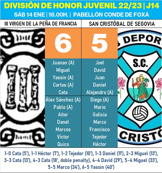 &Eacute;pica victoria del III Juvenil a 16&rdquo; para el final tras parar Juanan cuatro dobles penaltys | Imagen 1