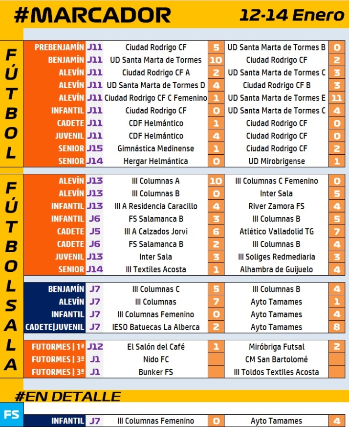 #M [12-14 ENE] El III Infantil Femenino resiste hasta el 25&rsquo; el empuje de Tamames | Imagen 1