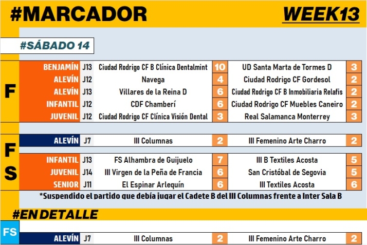 #M | 14-15 ENE | Tablas en el derby alev&iacute;n del III Columnas en los Juegos Escolares | Imagen 1