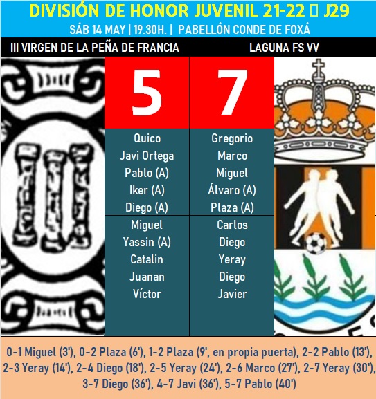 Amarga despedida como local del III Juvenil ante un Laguna FS m&aacute;s atinado | Imagen 1