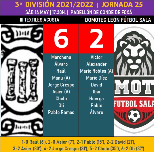 El III Senior dice adi&oacute;s a su afici&oacute;n alcanzando el rep&oacute;ker de victorias consecutivas en casa | Imagen 1